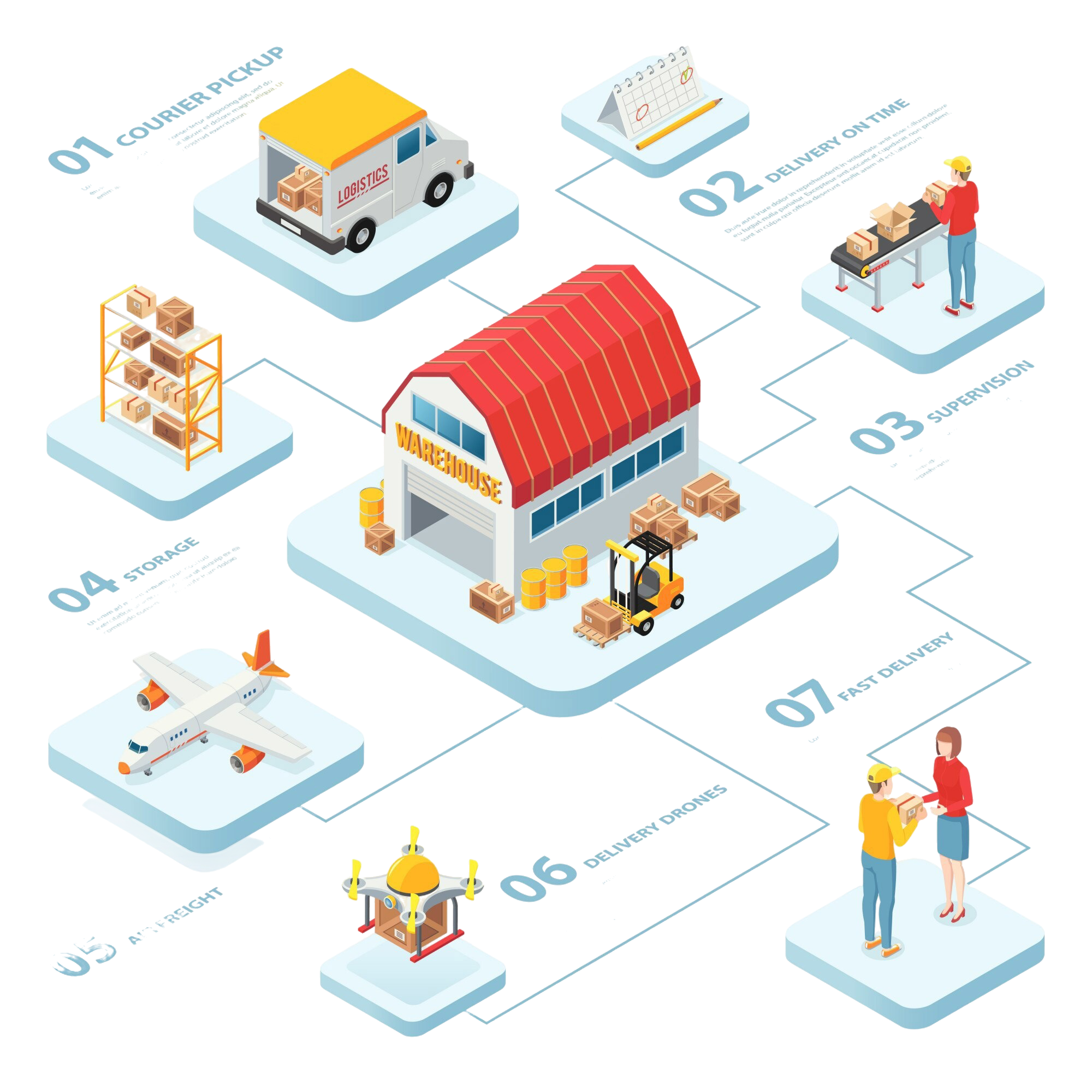 Warehouse Dashboard